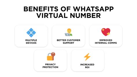 WhatsApp Virtual Number: All You Need to Know in 2025