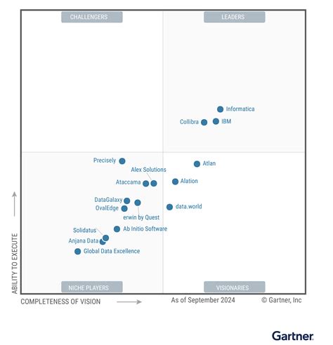 Data Explorer – Exploration and Analytics Service | Microsoft Azure Background