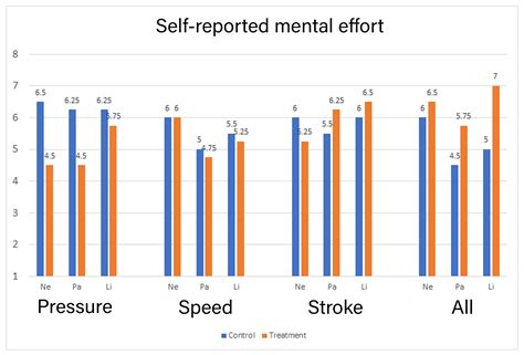 Can You Ink While You Blink? Assessing Mental Effort in a Sensor-Based ...