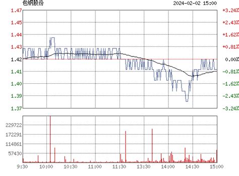 包钢股票最新公告_股票400061的最新公告 - 随意云