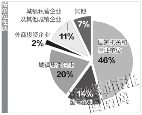 漳州公积金个人贷款去年大幅增加 同比增长7成多-闽南网