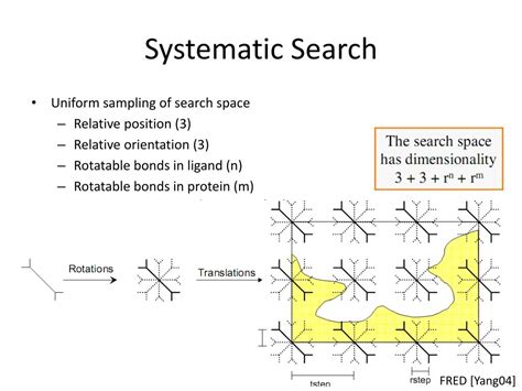 Image result for Search Algorithm Docking
