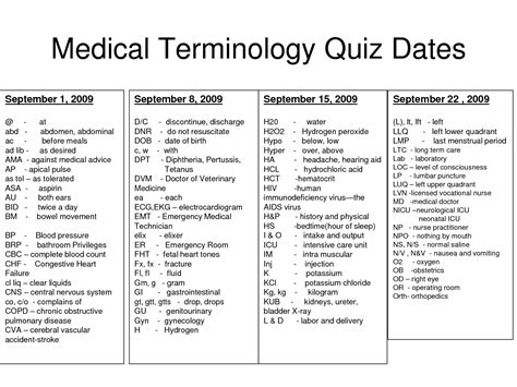 Free Printable Pharmacy Technician Worksheets