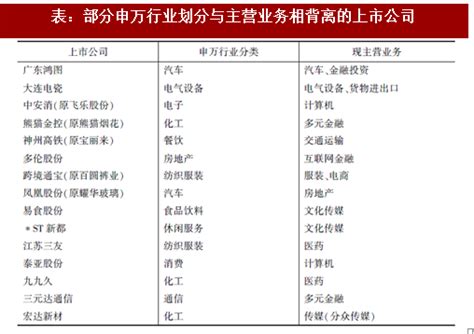 发布 | 中国航空航天产业上市企业分布图（2023版） - 知乎