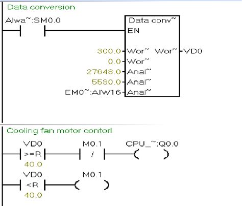 Control Program 的图像结果