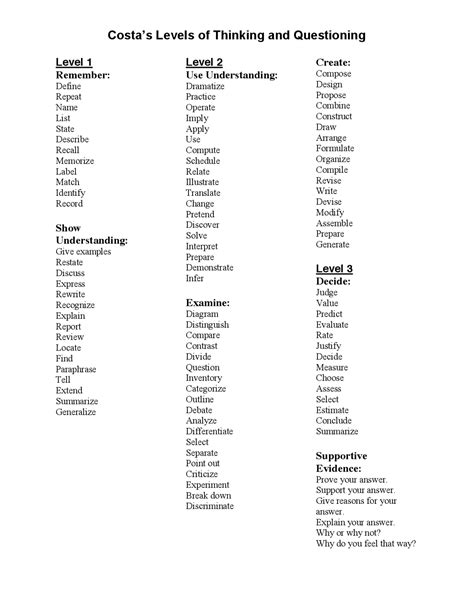 Costa's Levels of Thinking and Questioning: A Framework for Effective ...