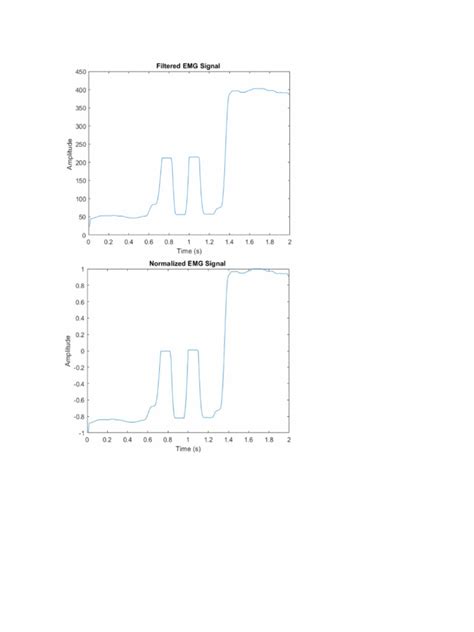 Image result for Function Signal