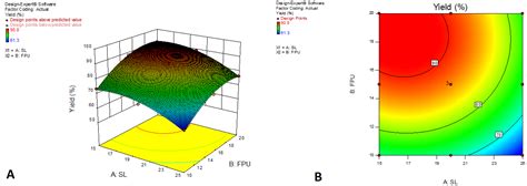 Optimization of Wheat Straw Conversion into Microbial Lipids by ...