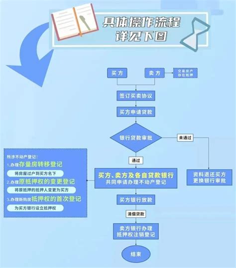 带押过户，到底是什么？它的流程是怎样的？ - 知乎