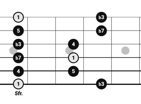 Master the Minor Pentatonic Scale Guitar: A Step-by-Step Guide - Pickup ...