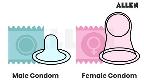 Contraceptive Methods | Birth Control Methods & Types