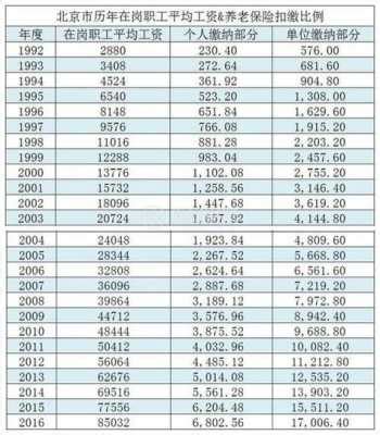 南京退休工资是多少（南京平均退休工资是多少） - 沈阳久诚企业管理服务有限公司
