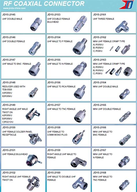 TV Antenna Connector Types 的图像结果
