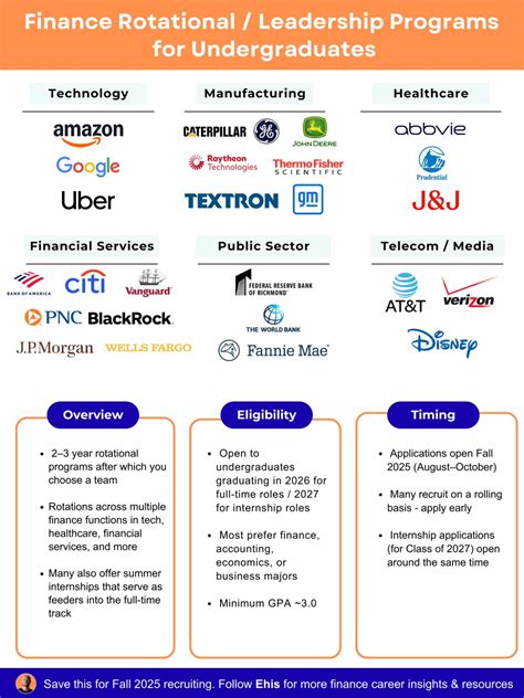 If you're in undergrad aiming for corporate finance roles and not sure ...