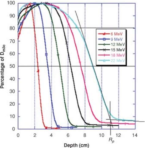 Image result for Speed of Computer Representation Example
