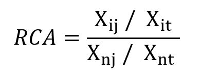 Image result for Integer Boolean String Float