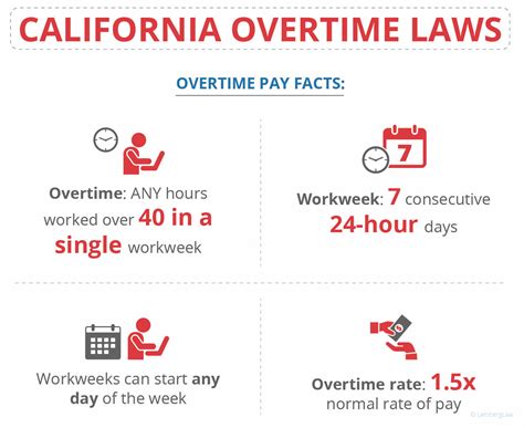 Ca Overtime Laws