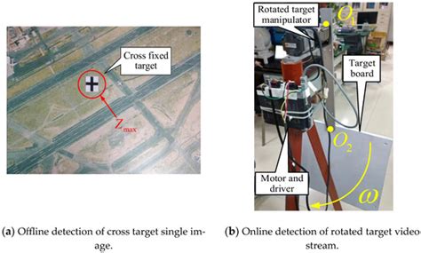 Actuators | Special Issue : Designing, Sensing, Instrumentation ...