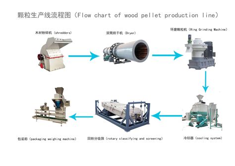 Wood Pellet Production Process: A Comprehensive Overview.Efficiency ...