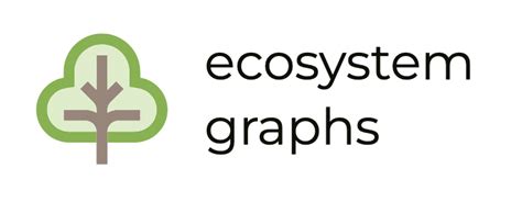 Ecosystem Graph 的图像结果
