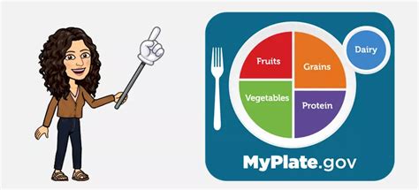 MyPlate Lessons 的图像结果