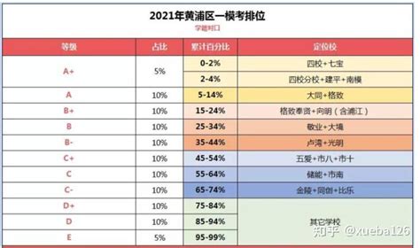 【理科版】2016-2020年广东省一分一段表 - 知乎