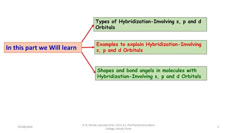 Image result for Hybridization Tutorials