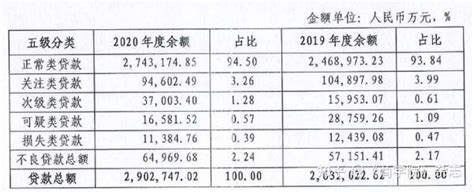 银行 | 七天内被罚968万！福州农商行经营贷、消费贷违规，个人贷款暴露风险 - 知乎