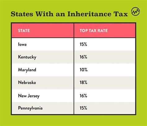 Kentucky Inheritance Tax Calculator