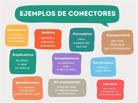 Conectores (105 Ejemplos): qué son, tipos y usos - Enciclopedia ...
