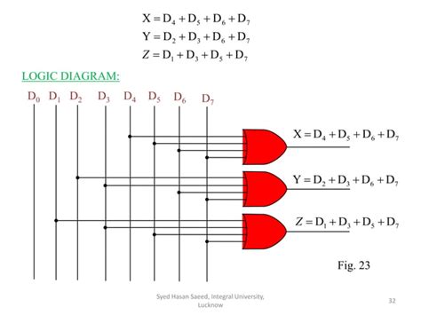 Image result for Decoder Programming