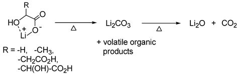 The Sustainable and Green Management of Spent Lithium-Ion Batteries ...