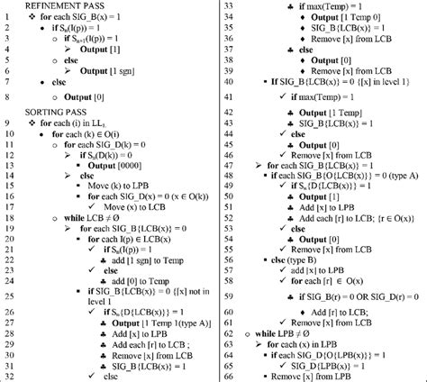 Image result for Show the Individual Compression Algorithm Step by Step