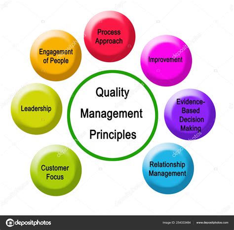 Management Principles 的图像结果