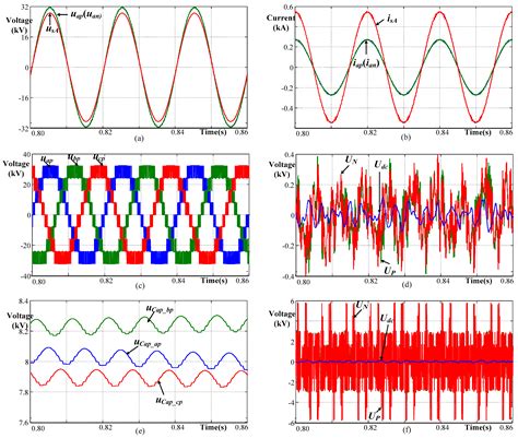 Optimized Design of Modular Multilevel DC De-Icer for High Voltage ...