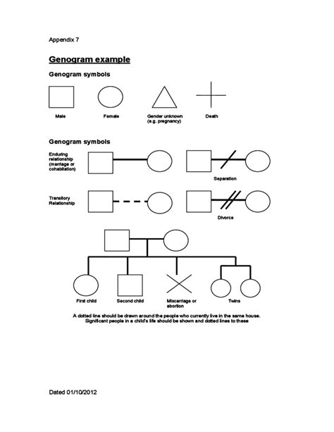 Image result for Genogram Example