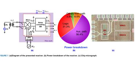 Image result for Neutralizing Capacitor