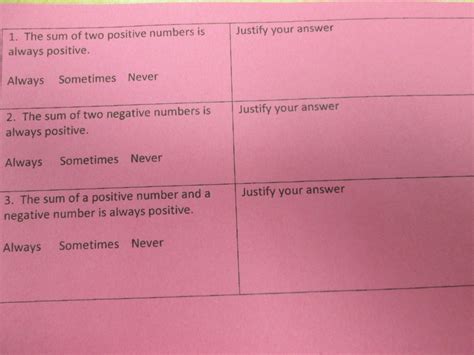 Image result for Tutoring Understanding Integer Addition