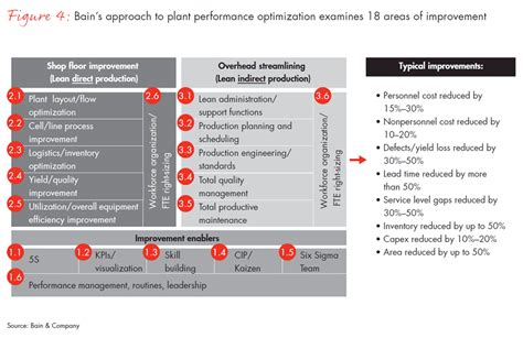 Image result for Improve Operational Performance