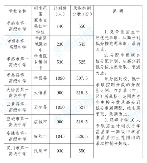 2022年深圳底薪调整最新消息（持续更新）- 深圳本地宝