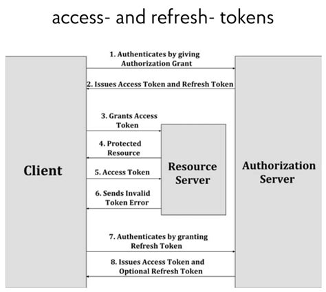 JWT Authorization: Specifics and Best Practices | NIX