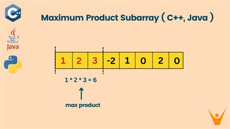 Image result for Maximum Product Codeforces Solution