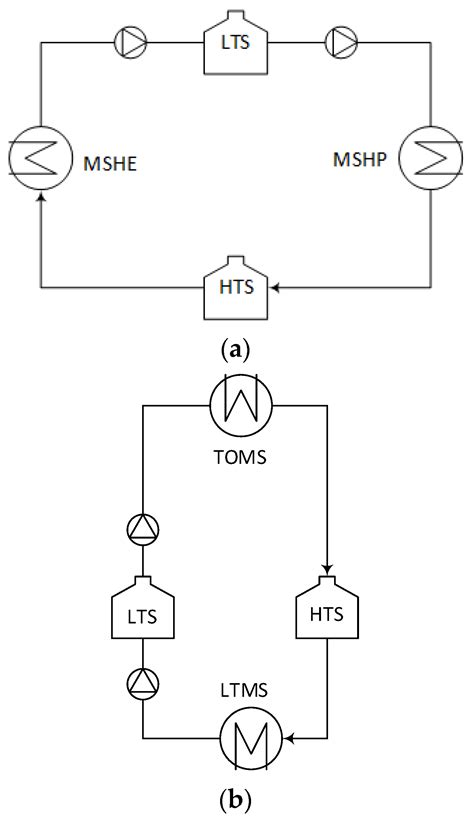 Carnot Battery Based on Brayton Supercritical CO2 Thermal Machines ...