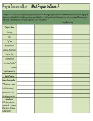 Image result for Program Comparison Chart