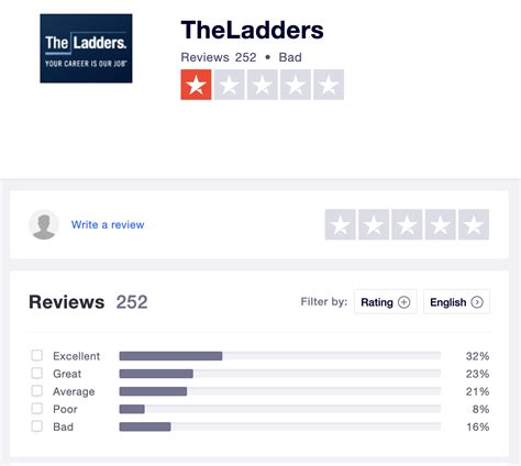 Is The Ladders Worth the Investment for a Job Seeker?