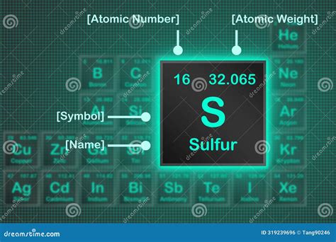 Sulfur, S, Periodic Table Element Royalty-Free Cartoon | CartoonDealer.com #269849771