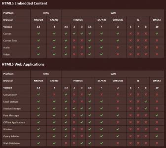 Browser Support for HTML5 的图像结果