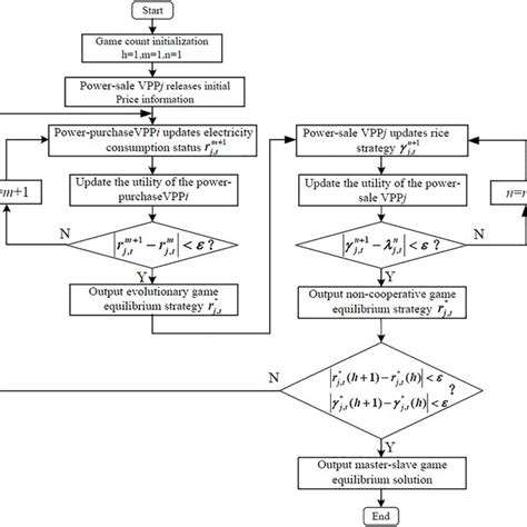 Game Algorithm Flowchart 的图像结果