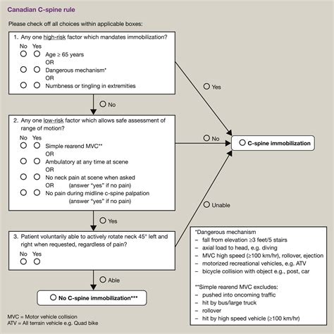 A practical guide to suspected cervical spine injury - Paediatrics and ...