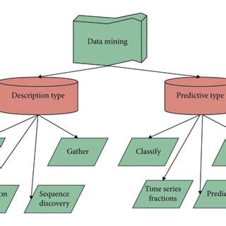 Image result for Analyzed with Data Mining Methods Is That the Problem